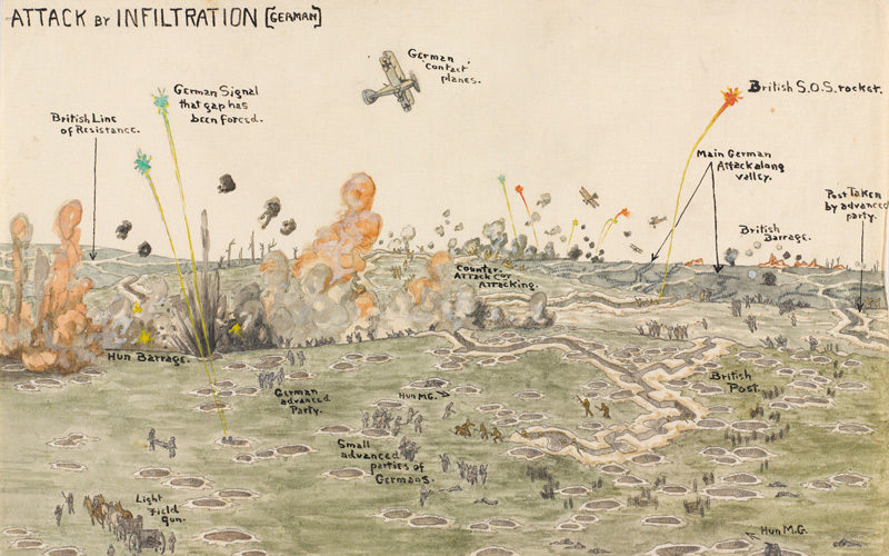 ‘Panoramic view of attack by infiltration (German, July 1918)’ by RB Talbot Kelly